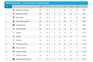 La tabla de la Zona A de la Copa de la Liga, en vivo: así se definen los clasificados en la última fecha