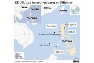 Inversión de bases en Filipinas