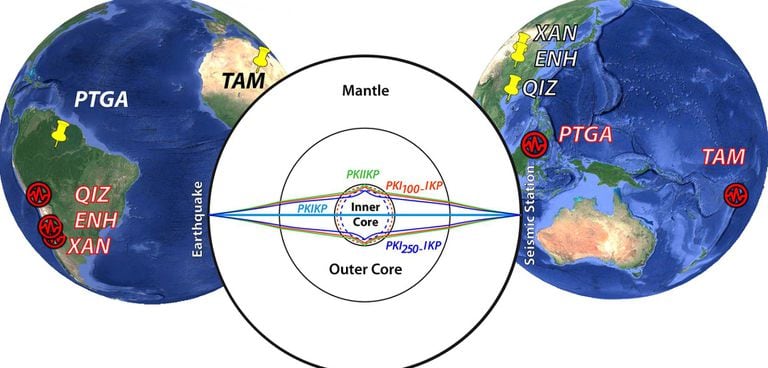 El estudio que develó que el núcleo terrestre no es sólido se realizó mediante el análisis de ondas sísmicas producidas por diferentes terremotos ocurridos en el planeta
