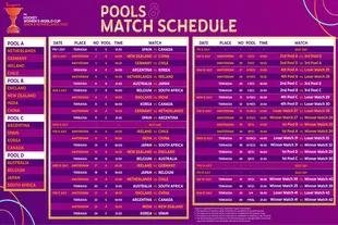 Fixture completo del Mundial de hockey femenino España-Países Bajos 2022 (en hora local)