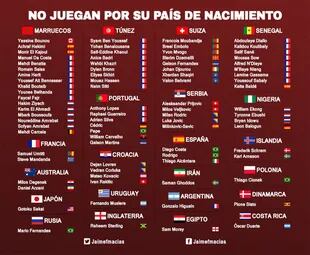 La nacionalidad de los 82 jugadores que representarán a otro país